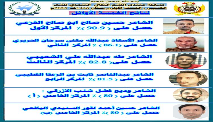 إدارة منتدى القشم تهنى الفائزين بالمسابقة الشعرية